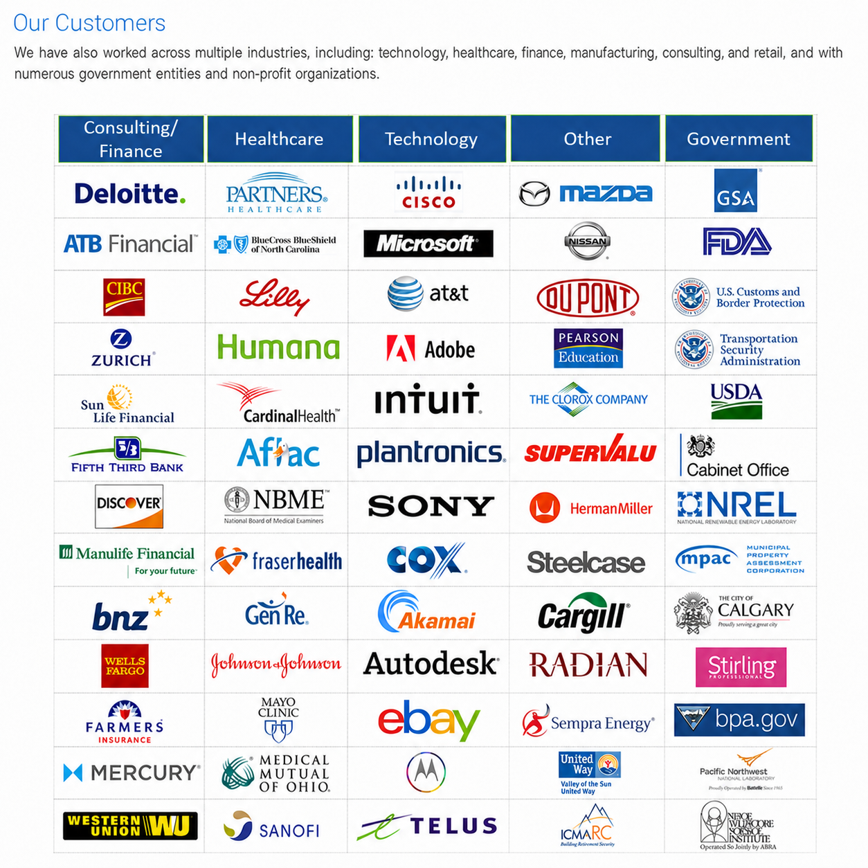 Representative e-Work.com customers organized by industry