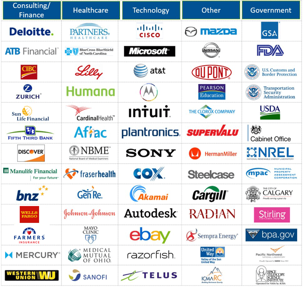 A large group of companies and their logos.